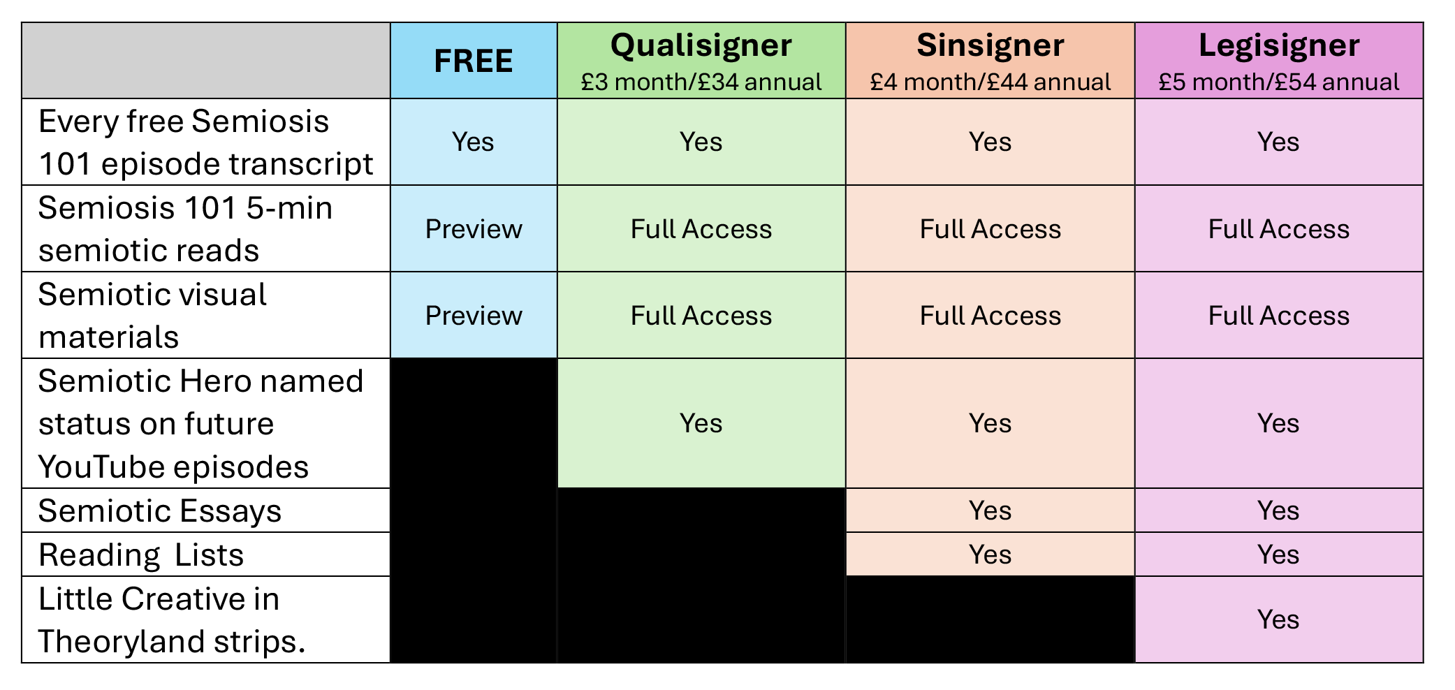 Free Subscription Every free Semiosis 101 episode transcript – Yes. Semiosis 101 5-min semiotic reads – Preview. Semiotic visual materials – Preview. Qualisigner Subscription £3 month/£34 annual Every free Semiosis 101 episode transcript – Yes. Semiosis 101 5-min semiotic reads – Full Access. Semiotic visual materials – Full Access. Semiotic Hero named status on future YouTube episodes – Yes. Sinsigner Subscription £4 month/£44 annual Every free Semiosis 101 episode transcript – Yes. Semiosis 101 5-min semiotic reads – Full Access. Semiotic visual materials – Full Access. Semiotic Hero named status on future YouTube episodes – Yes. Semiotic Essays – Yes. Reading Lists – Yes. Legisigner Subscription £5 month/£54 annual Every free Semiosis 101 episode transcript – Yes. Semiosis 101 5-min semiotic reads – Full Access. Semiotic visual materials – Full Access. Semiotic Hero named status on future YouTube episodes – Yes. Semiotic Essays – Yes. Reading Lists – Yes. Little Creative in Theoryland strips – Yes.