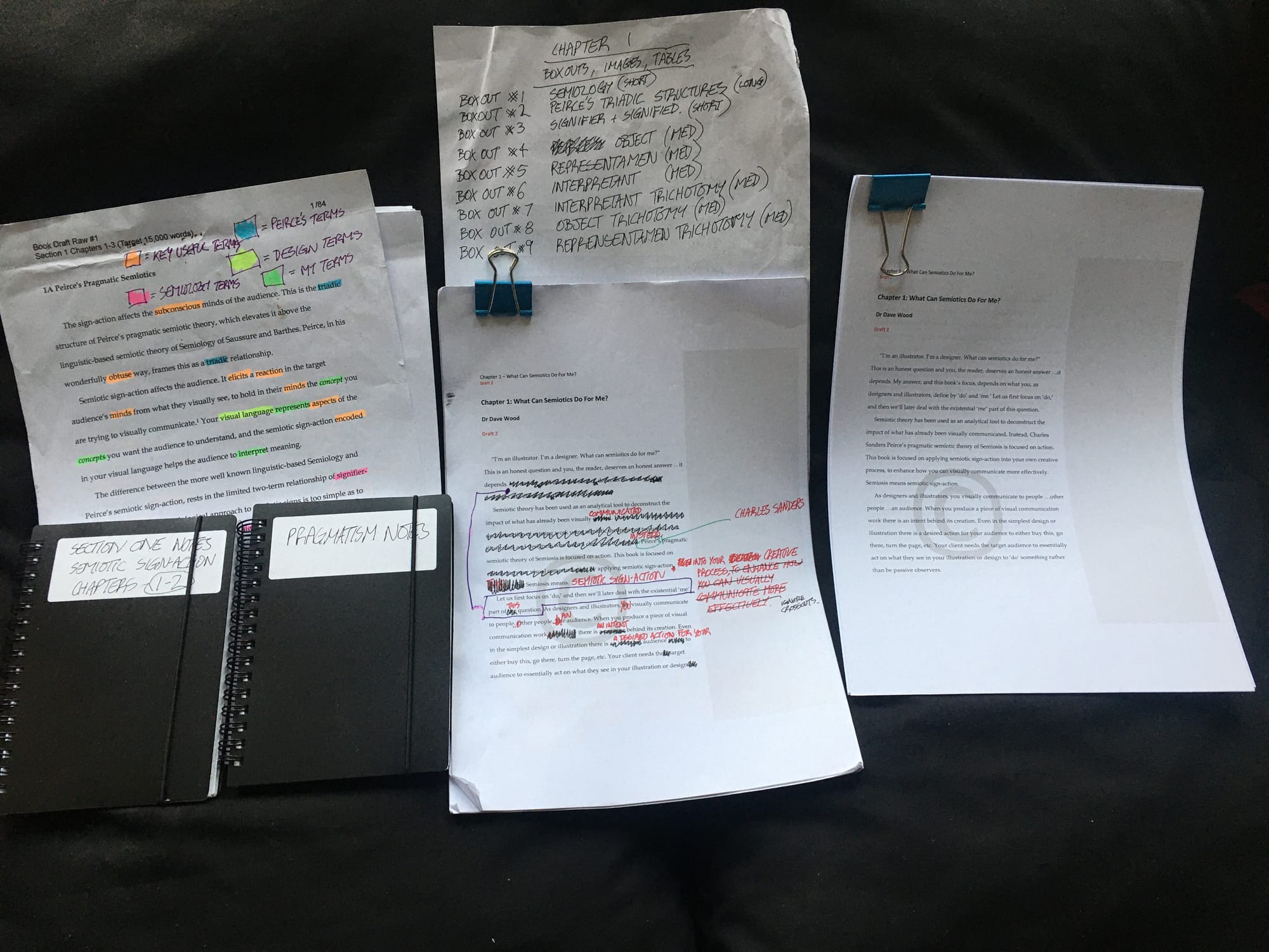 004: My writing process… the first full draft