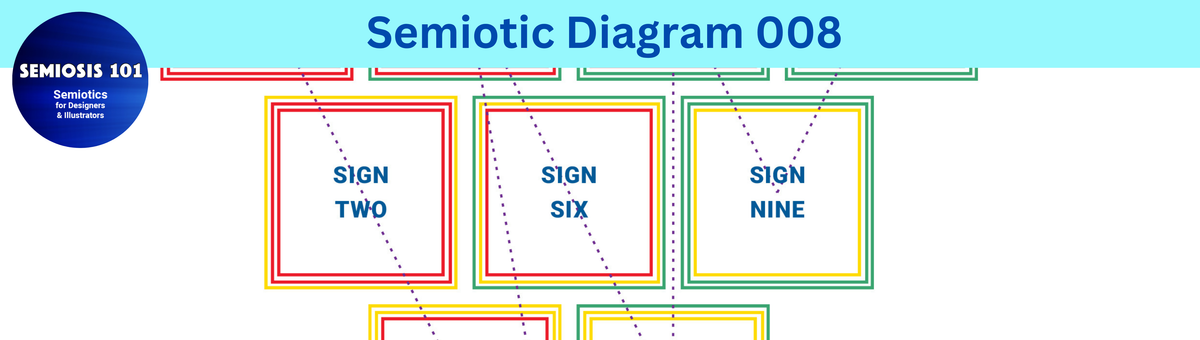 DIAGRAM 008: Peirce's Ten Sign Classifications header
