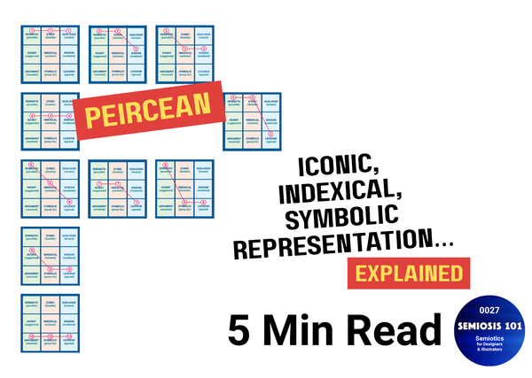 BLOG 27: Peircean Iconic, Indexical, Symbolic Explained header